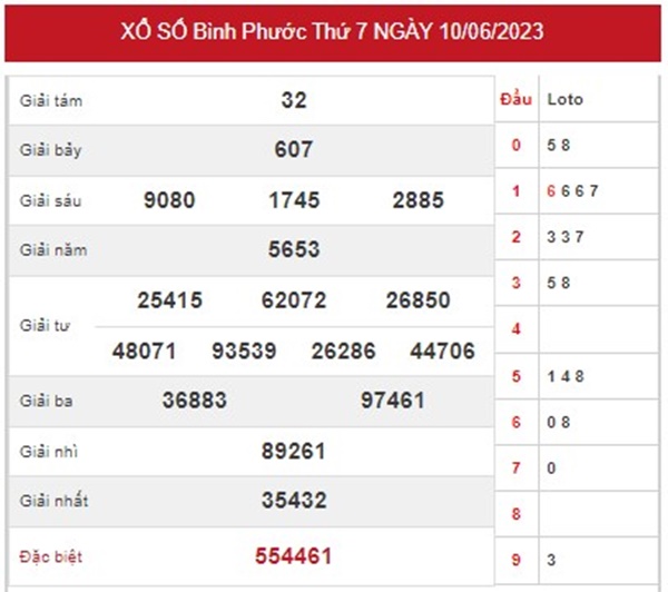 Phân tích XSBP 17/6/2023 chốt số giải tám Bình Phước 