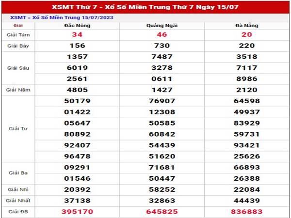 Phân tích XSMT ngày 22/7/2023 thống kê miền Trung thứ 7 