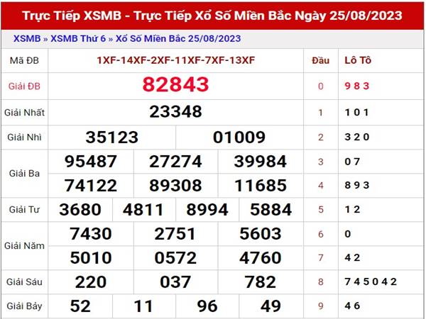 Phân tích số đẹp SX miền Bắc ngày 27/8/2023 Chủ Nhật  
