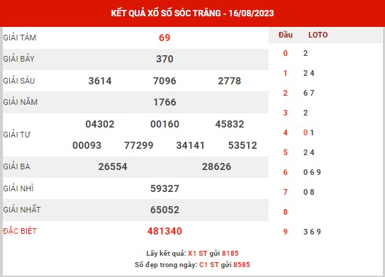 Phân tích XSST ngày 23/8/2023 - Phân tích KQXS Sóc Trăng thứ 4
