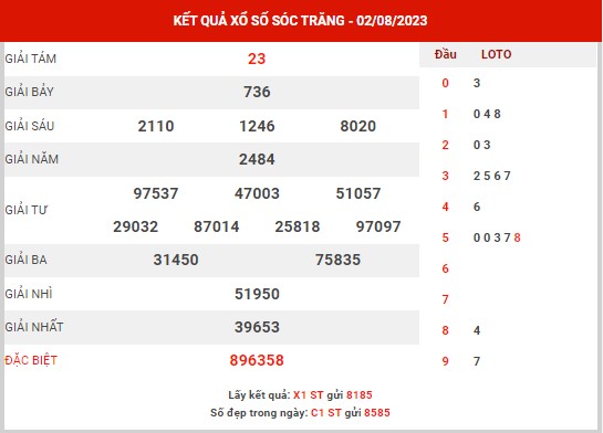 Phân tích XSST ngày 9/8/2023 - Phân tích KQXS Sóc Trăng thứ 4
