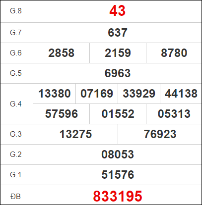 Quay thử Đà Lạt ngày 27/8/2023

