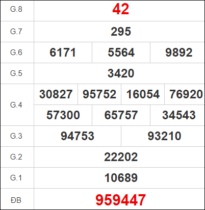 Quay thử Tiền Giang ngày 13/8/2023
