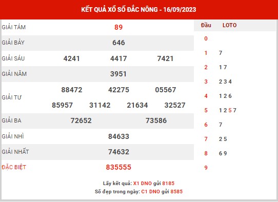 Phân tích XSDNO ngày 23/9/2023 - Phân tích KQ Đắk Nông thứ 7 chuẩn xác