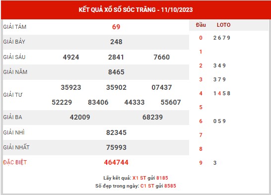 Phân tích XSST ngày 18/10/2023 - Phân tích KQXS Sóc Trăng thứ 4