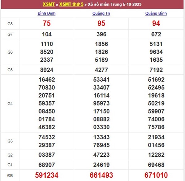 Phân tích XSMT 12/10/2023 chốt cặp xỉu chủ đẹp