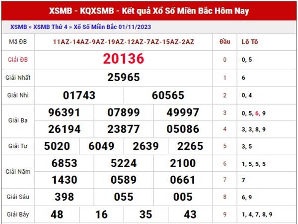 Phân tích kết quả XSMB 3/11/2023 thống kê xổ số thứ 6