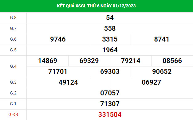 Phân tích XSGL ngày 8/12/2023 hôm nay thứ 6 chuẩn xác Phân tích XSGL ngày 8/12/2023 hôm nay thứ 6 chuẩn xác