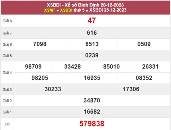 Phân tích XSBDI 4/1/2024 thống kê loto số đẹp chuẩn xác