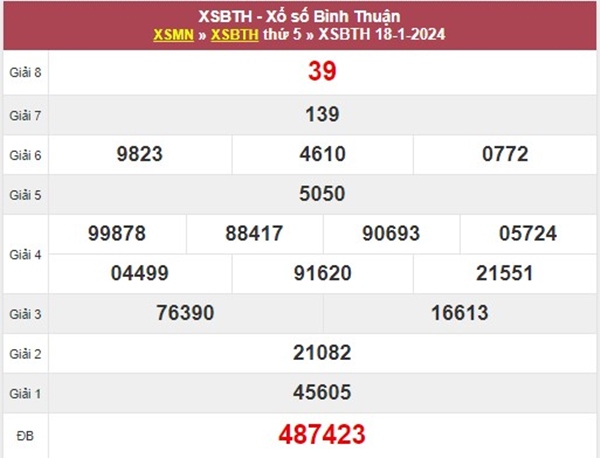 Phân tích XSBTH 25/1/2024 dự đoán chốt số giờ vàng 