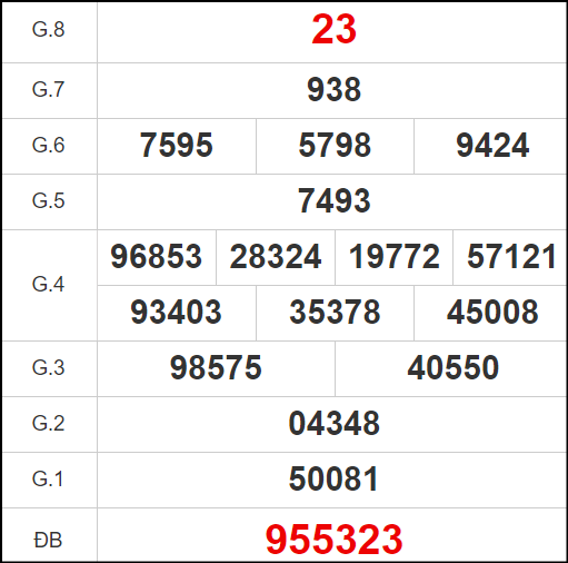Quay thử Tiền Giang ngày 18/2/2024

