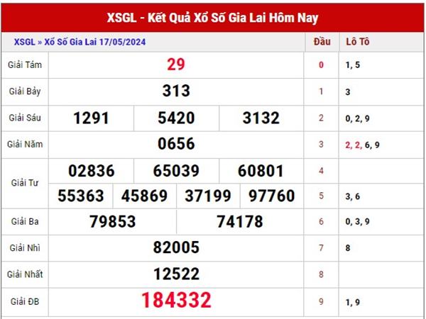Phân tích KQSX Gia Lai 24/5/2024 dự đoán cầu loto đẹp thứ 6