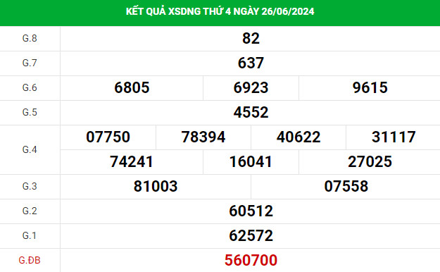 Phân tích XSDNG ngày 29/6/2024 hôm nay thứ 7 dễ trúng