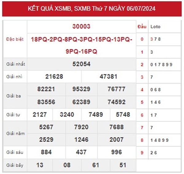 Phân tích XSMB 7/7/2024 dự đoán chốt dàn chạm đặc biệt