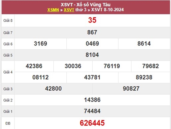 Phân tích XSVT 15/10/2024 chốt đầu đuôi giải tám thứ 3