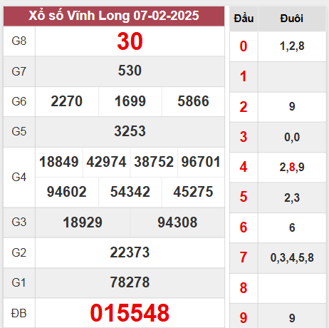 Phân tích XSVL 14/2/2025 siêu chuẩn xác hôm nay
