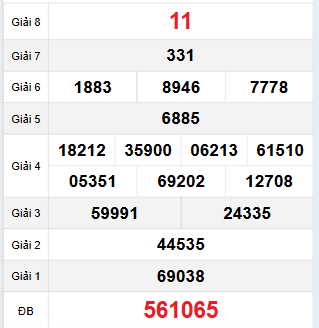 Quay thử XSVL ngày 14/02/2025
