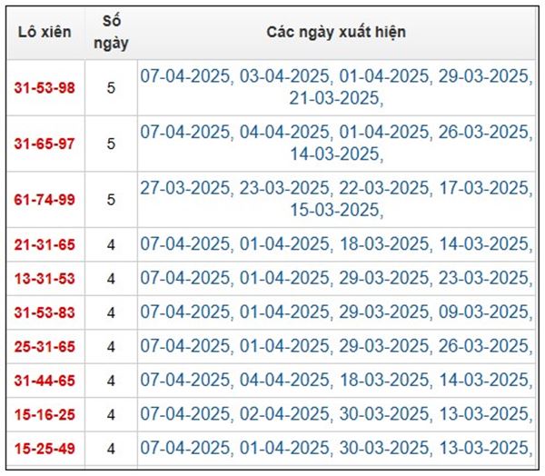 Phân tích KQXSMB 9/4/2025 thống kê số đẹp miền Bắc