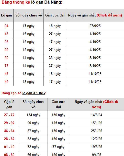 Dự đoán XSDNG ngày 29/11/2025 thứ 7 hôm nay tài lộc Dự đoán XSDNG ngày 29/11/2025 thứ 7 hôm nay tài lộc