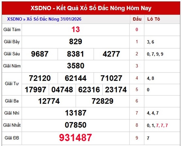 Tham khảo soi cầu DNO ngày 07/02/2026 thứ 7 miễn phí