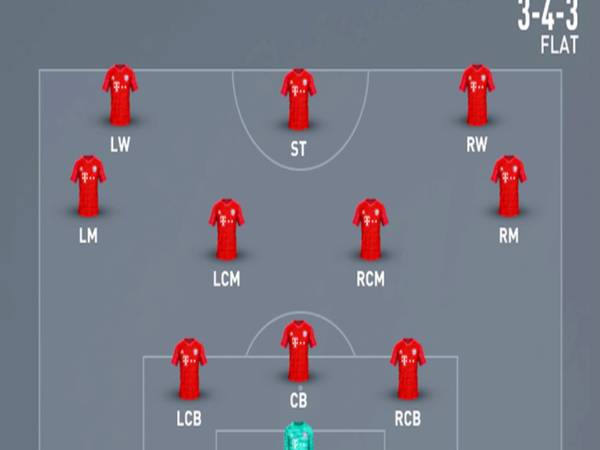 Khám phá sơ đồ 3 4 3: Cách vận hành và ưu nhược điểm