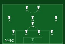 Giải mã sơ đồ chiến thuật 4132 trong bóng đá hiện đại Sơ đồ chiến thuật 4132 là gì?