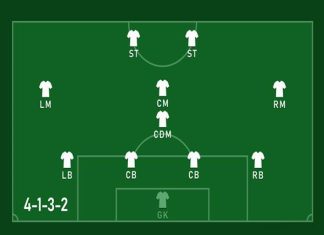 Sơ đồ chiến thuật 4132 là gì?