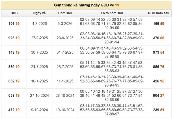 Thống kê đề về 19 hôm sau về con gì, ra con gì tài lộc