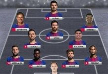 Phân tích đội hình Barca 2018 có ai, thành tích gì? Đội hình Barca 2018