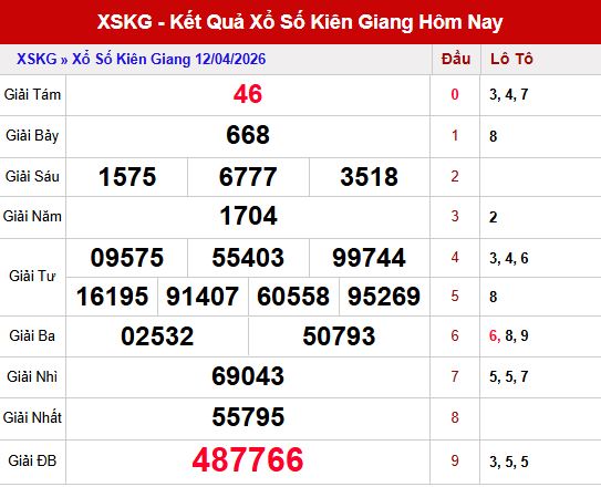 Kết quả xskg ngày 12/4/2026