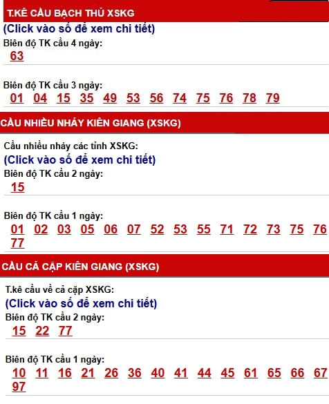 Phân tích, thống kê cầu XSKG ngày 19/4/2026