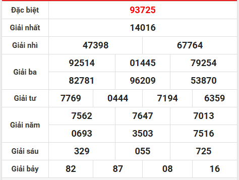 Dự đoán XSMB 23/4/2026 - Dự đoán miền Bắc thứ 4 siêu chuẩn