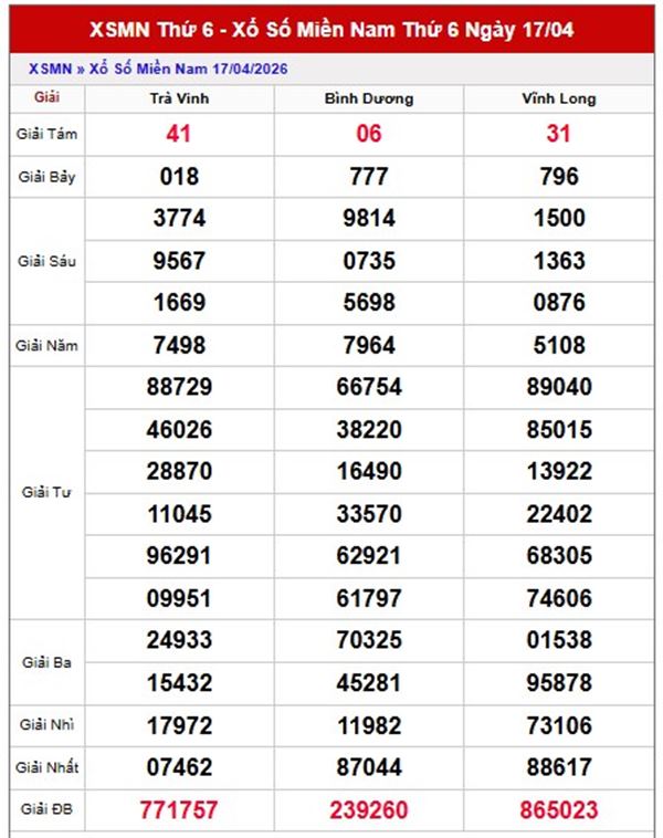Dự đoán XSMN 24/4/2026 - Soi cầu Miền Nam thứ 6 siêu chuẩn