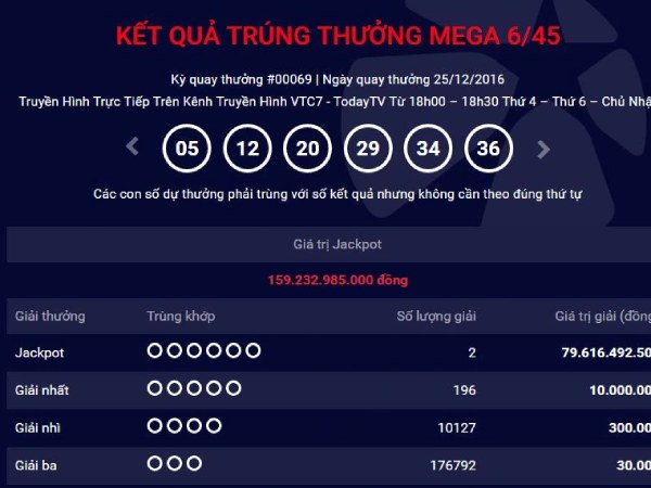 Trúng 2 số Vietlott 6/45 được bao nhiêu? Trúng 2 số Vietlott 6/45 được bao nhiêu?